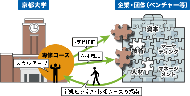 メディア情報処理専修コース概念図